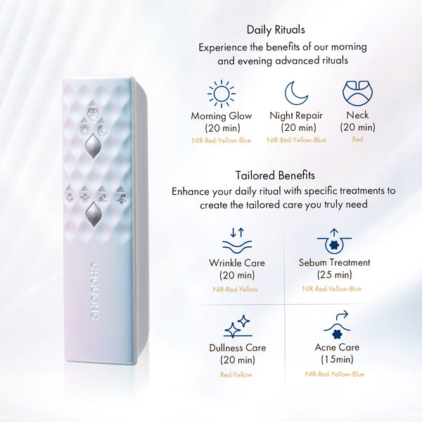 Chouohc Radiance LED Mask