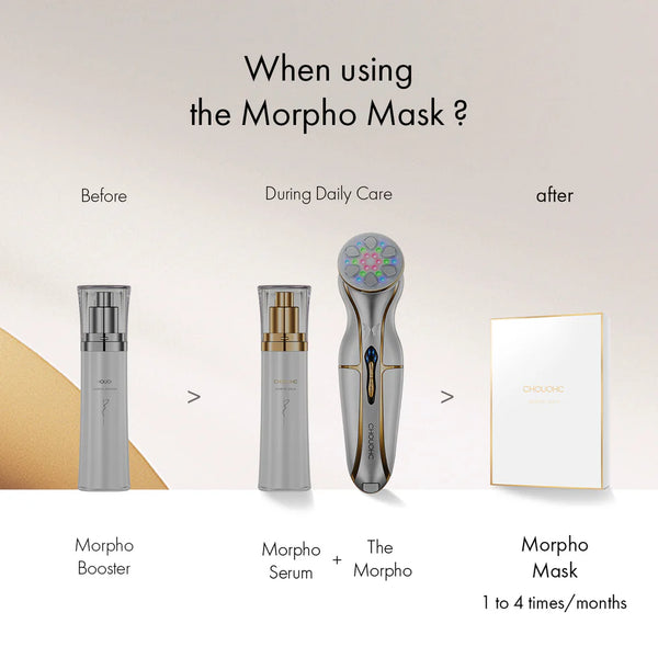 Chouohc Morpho Mask